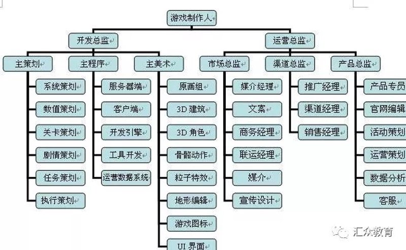 Unity3D开发：打造游戏世界的魔法师