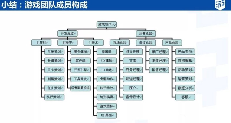 Unity3D开发：游戏行业的创新引擎