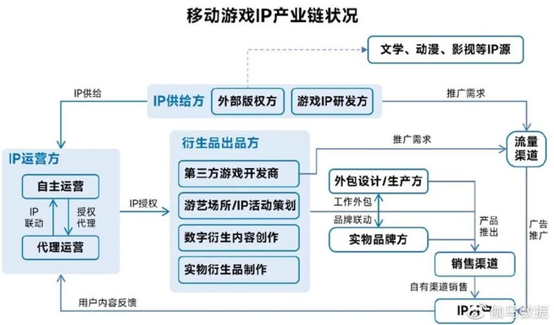 游戏外包开发：从概念到现实的跨越