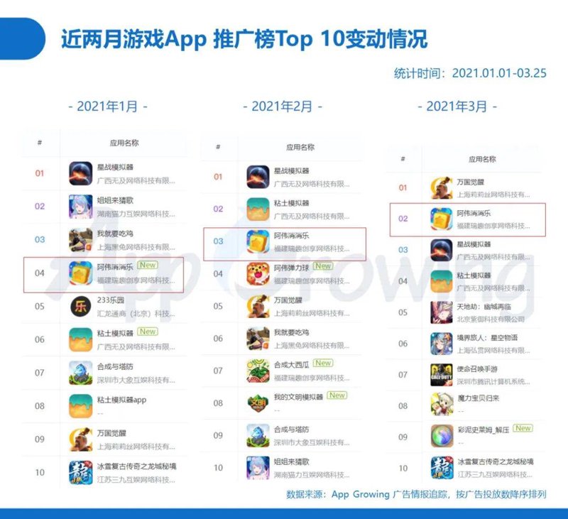 Unity3D开发：游戏行业的创新引擎