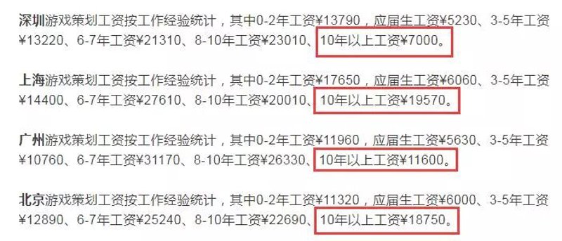 手机游戏定制如何玩转个性化体验